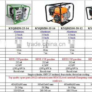 1-4inch China Supplier Water Pressure Pump Price List For India thumbnail-5