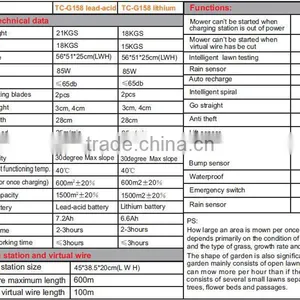 Auto Re-charging Robot Garden Mower TC-G158 Li thumbnail-2