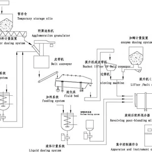 Washing Powder Making Machine thumbnail-2