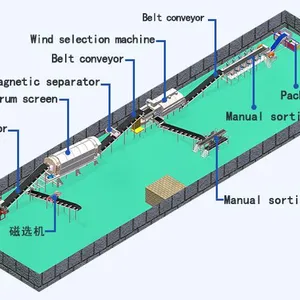 Municipal Garbage Sorting Machine Incinerator Solid Waste to Energy Power Plants Waste Management System EPC thumbnail-2