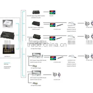 3CH Dimmable LED RGB Strip Driver DMX LED Strip Dimmer thumbnail-2