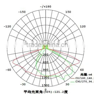 LED Glass Lens 92mm Optical for COB LED Street Light Urban Road Lighting KC92-1 thumbnail-6