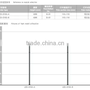 2015 Best Sale IP65 Newly Designed Solar Powered Street Lights Die-casting Aluminum Alloy LED-D153 Solar Lights thumbnail-4