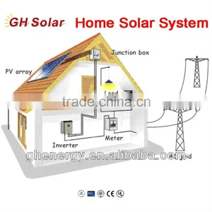 Solar Home System Solar Power System thumbnail-1