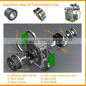 High Quality Ring Die Animal Feed Pellet Mill thumbnail-4