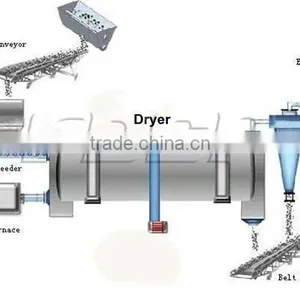 Fertilizer Dryer for Organic Chicken Manure Fertilizer Production Line thumbnail-4