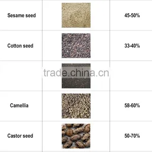 Stainless Steel Cotton Oil Project thumbnail-1