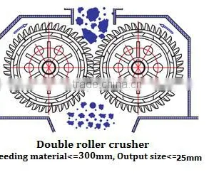 2017 New Type Small Sinter Crusher Machine With Good Quality thumbnail-4