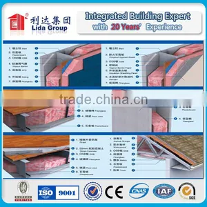 Prefab Light Steel Structure Villa/small Houses thumbnail-3