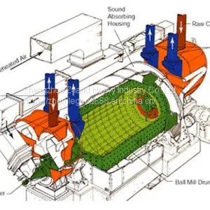 Energy Saving Grinding Ball Mill For Sale thumbnail-2