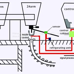 LAG-S200 Ladle Slag Detection System (Vibration Type) thumbnail-1