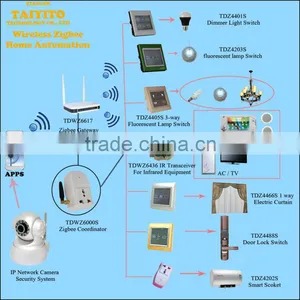 Long Distance Wireless Smart Touch Home Automation Products thumbnail-1
