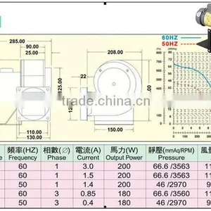 China Hot Air Blowers Manufacturer thumbnail-5