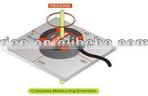 2D Calibration Electronic 3D Compass Sealed RS232 thumbnail-3