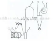 Air Stream Dryer Used in Paper Pulp thumbnail-1