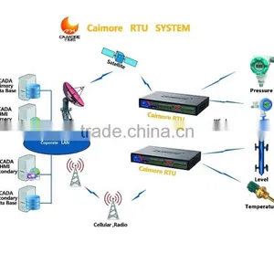GSM RTU for Water Flow Meter/ Data Logger/alarm Controller thumbnail-4