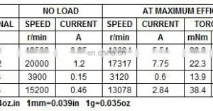 DC Carbon Brushed Motor RS540 thumbnail-5