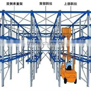 Warehouse Drive-in Rack/Storage Penetrable Rack thumbnail-4