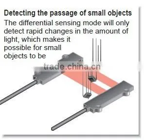 Digital Fiber Sensor FX-301/FX-301P/FX-301B/FX-301BP/FX-301G/FX301GP thumbnail-4