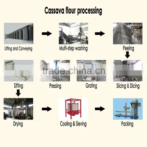 Industrial Stainless Steel Potato Grinding Machine thumbnail-5