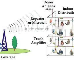 Indoor Buidling Coverage DAS Tetra Trunk Amplifier Repeater thumbnail-2