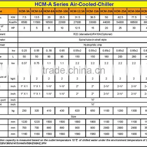 China Supplier High Quality Air Cooled Cooling Chiller thumbnail-2
