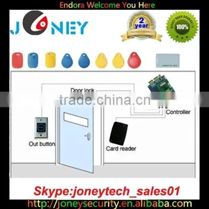Network RFID Door Access Control System With Software for Multi Doors Control Panels thumbnail-1