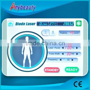 Hair Removal for All Kinds of Skins and Colors thumbnail-6