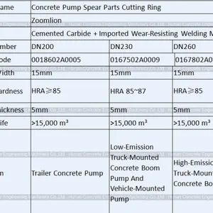 Concrete Pump Spare Parts Zoomlion Wear Ring Cutting Ring DN200 DN230 DN260 001690201A0000005 001690202A0000005 thumbnail-2