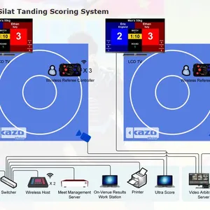 Pencak Silat Tanding Scoring System thumbnail-1
