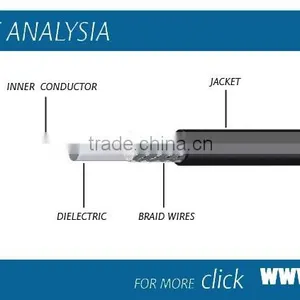 300m x RF Coaxial M17 RG174 50ohm Cable Wire Lead/RG174 thumbnail-2