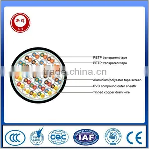BS5308 Unarmoured Instrument Cable thumbnail-3