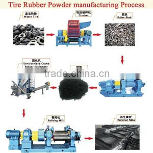Tire Recycling Machine-waste Tire Recycling Plant thumbnail-1