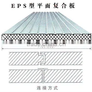 Sandwich Panel House Design thumbnail-1
