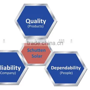 Hot Sale! YingLi Poly-crystalline Solar Panel / Solar Module 250W With TUV/IEC Certification1KW 2 KW 3KW 4KW House Solar System thumbnail-6