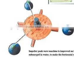 New High Performance Impeller Waving Aerator thumbnail-1
