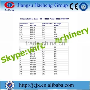 Silicone Rubber Wire Extruding Machines thumbnail-6
