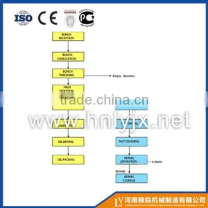 2015 High Quality Palm Kernel, Plam Oil Extraction Plant, Palm Kernel Oil Mill thumbnail-4