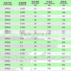 FULL SIZE BRAND SOLID TYRE WITH ARMOUR BRAND thumbnail-3