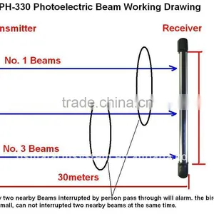 New!fence Alarm Photoelectric Beams PH-XX CE Home Security Protection thumbnail-1