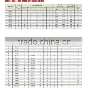 24 NEEDLE ROLLER BEARING WITHOUT INNER RING AS0414 AS0515 thumbnail-1
