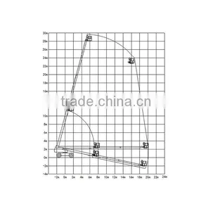 28M Mobile Telescopic Boom Lifts,self-propelled Telescopic Lifting Equipment,diesel Mobile Telescopic Hydraulic Lift thumbnail-3