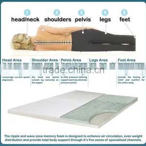 Zone Memory Foam Topper thumbnail-1