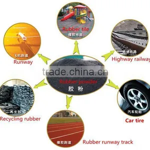 2015 New Good Investment Project High Perfromance Tire Retreading Machine thumbnail-3