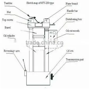 QI'E Automatic Mustard Oil Machine thumbnail-5