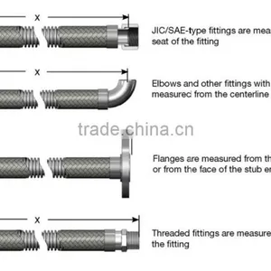 Big Out Diameter SUS 304 Flexible Metal Hose(out Dia25mm) thumbnail-4