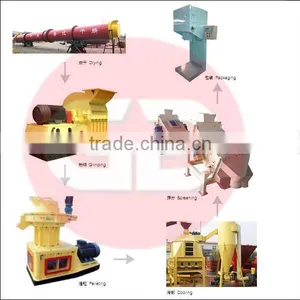 Top Quality Ring Die Vertical Pellet Mill Sawdust Pellet Making Machine thumbnail-2