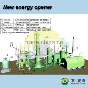 Environmental Waste Tyre Recycling Machine Pyrolysis Oil Price Lower thumbnail-3