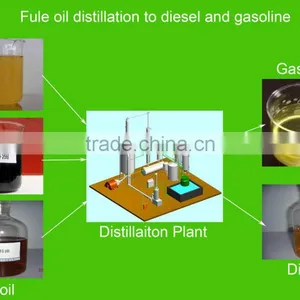 DAYI Continous Feeding System.85%-95% Oil Yield Used Waste Engine Oil/pyrolysis Oil Recycle Plant for Sale With CE thumbnail-4