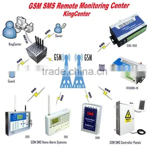 King Pigeon Gsm Alarm Monitoring Center Software thumbnail-1